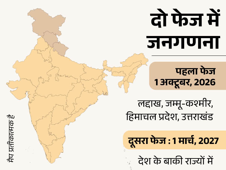 भारत में पहली बार डिजिटल जनगणना 2027: अब खुद भर सकेंगे अपनी जानकारी, जानिए पूरी डिटेल
