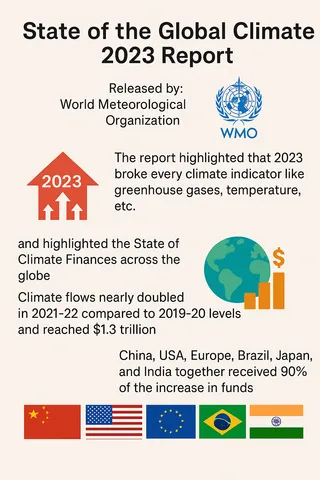 State of the Global Climate 2023 Report – WMO
