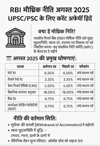 RBI मौद्रिक नीति अगस्त 2025 | UPSC/PSC के लिए करेंट अफेयर्स हिंदी में