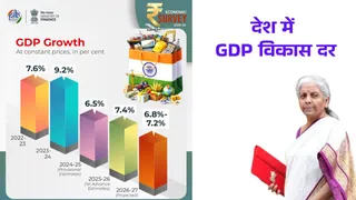 UN DESA रिपोर्ट 2026: भारत की GDP वृद्धि दर 7.4 प्रतिशत का अनुमान
